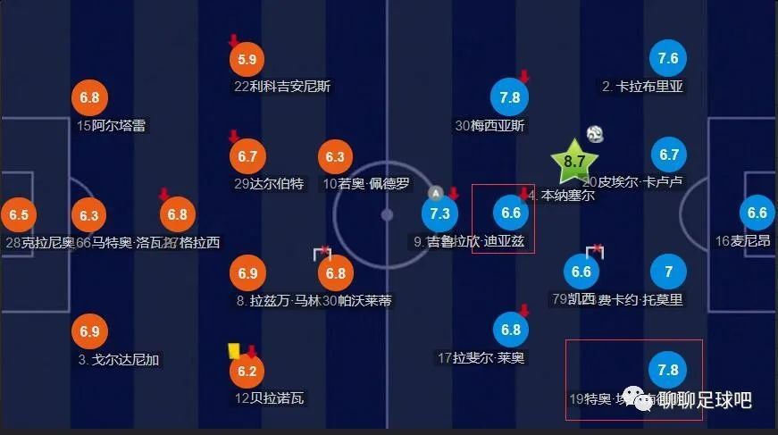 弗赖堡队是一支位列德甲联赛积分榜第8名的球队。